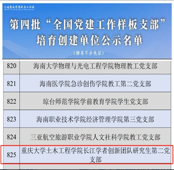 202404-长江学者创新团队研究生二党支部入选第四批全国党建工作样板支部培育创建名单